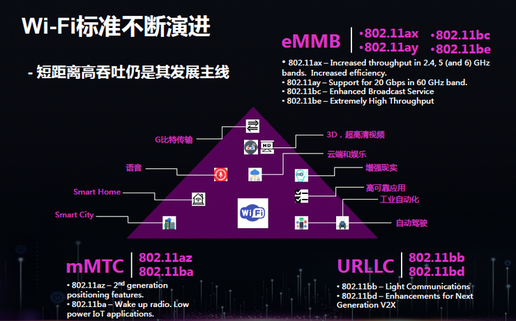 为什么5G时代Wi-Fi不会消亡反而将更加重要？