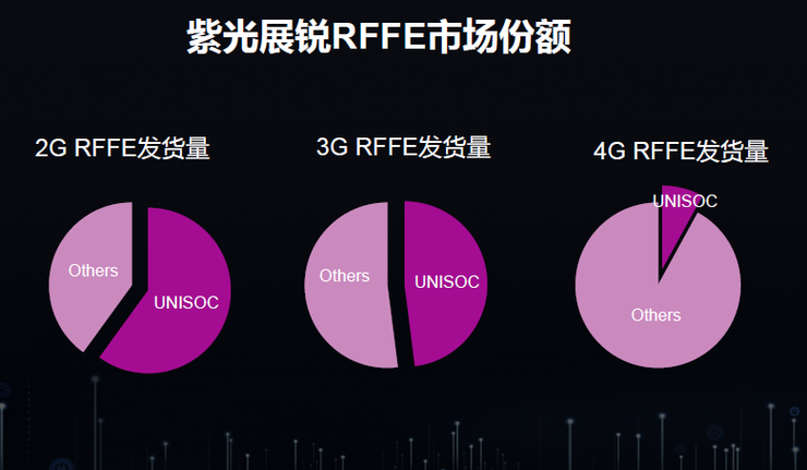 为什么5G时代Wi-Fi不会消亡反而将更加重要？